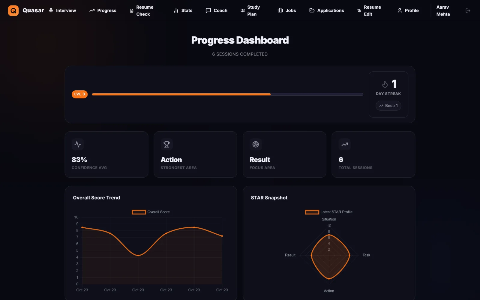Progress dashboard: overall score trend across sessions and a STAR radar chart.